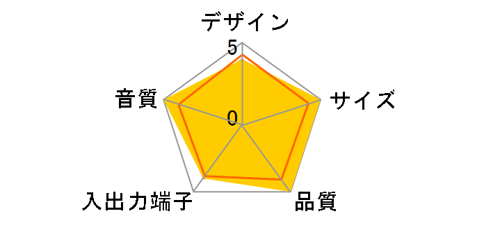 iLoud MTM�̃��[�U�[���r���[