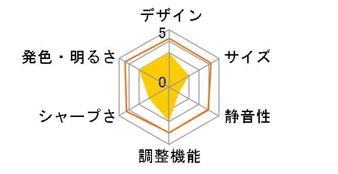 BEAM PLAY SD-PJHD01�̃��[�U�[���r���[