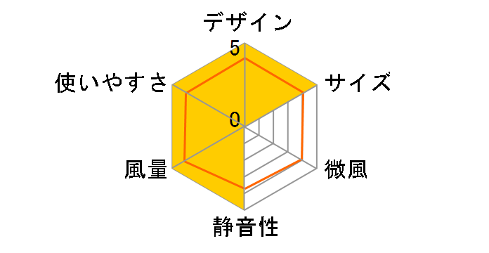 GH-FANHHB-PK [�T�[�����s���N]�̃��[�U�[���r���[