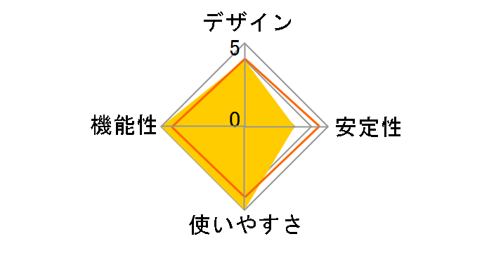 ETG-US3TC�̃��[�U�[���r���[