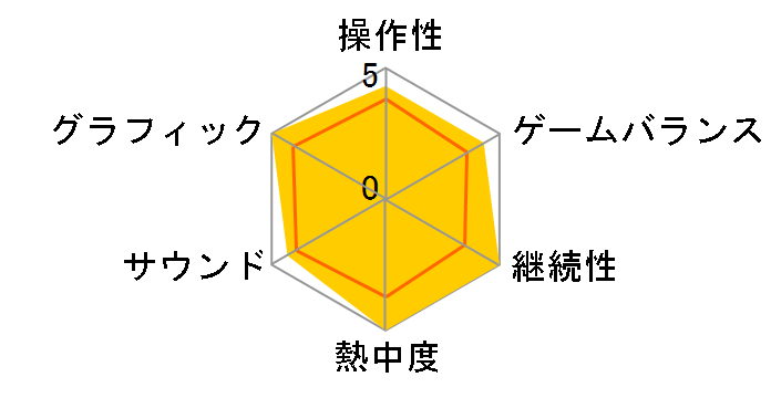 �y���\�i5 �U�E���C���� [�����] [PS4]�̃��[�U�[���r���[