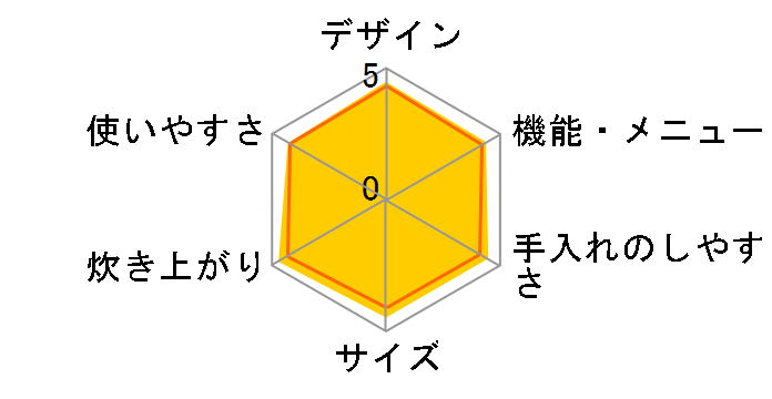 �^�󈳗�IH RC-10VXN(W) [�O�����z���C�g]�̃��[�U�[���r���[