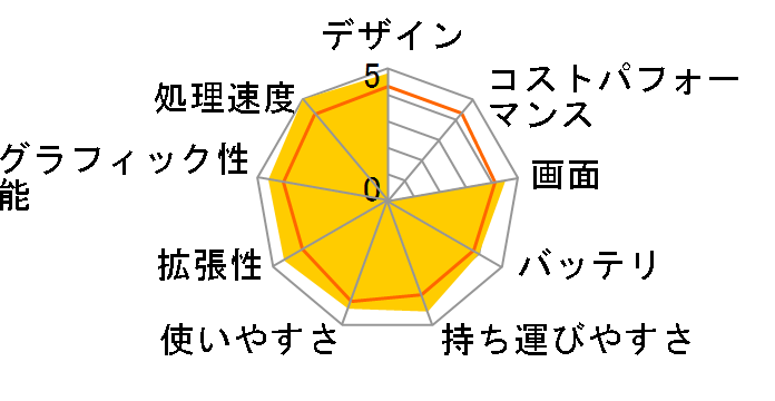 GF63-9SC-082JP�̃��[�U�[���r���[