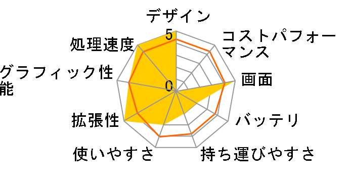 P65-9SE-473JP�̃��[�U�[���r���[