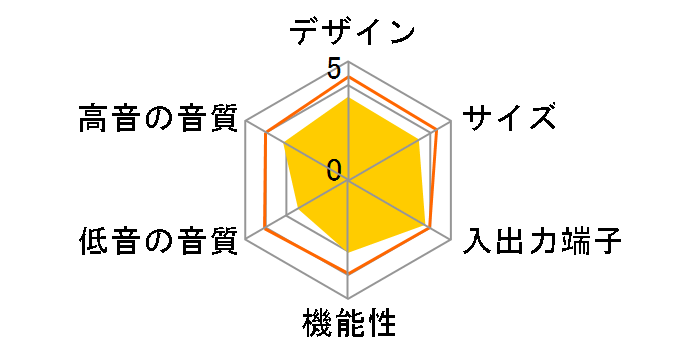 Soundcore Infini�̃��[�U�[���r���[