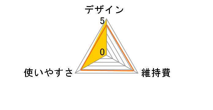 HG-525W�̃��[�U�[���r���[