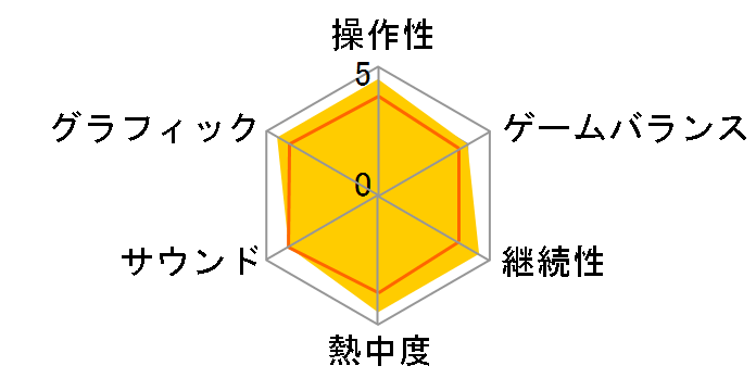 �ʋ� SHOOTING LIBRARY Vol.1 [�ʏ��] [Nintendo Switch]�̃��[�U�[���r���[