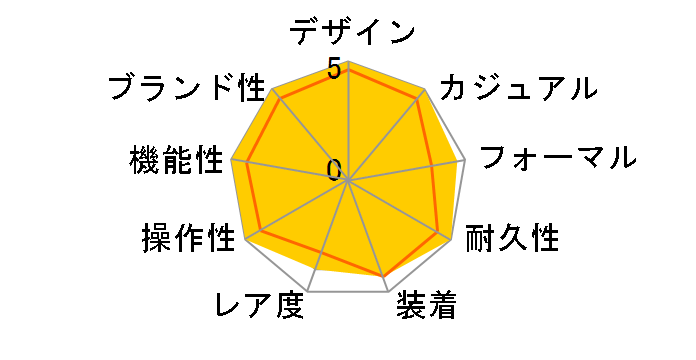 �f�C�g�W���X�g 126300 [�I�C�X�^�[�u���X���b�g �X���[�g]�̃��[�U�[���r���[