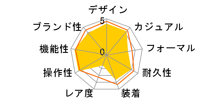 G-SHOCK G-STEEL GST-B200-1AJF�̃��[�U�[���r���[