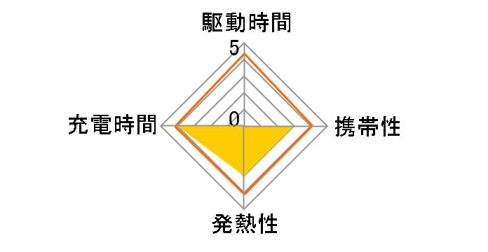 Lazos L-AC4.8B [�u���b�N]�̃��[�U�[���r���[