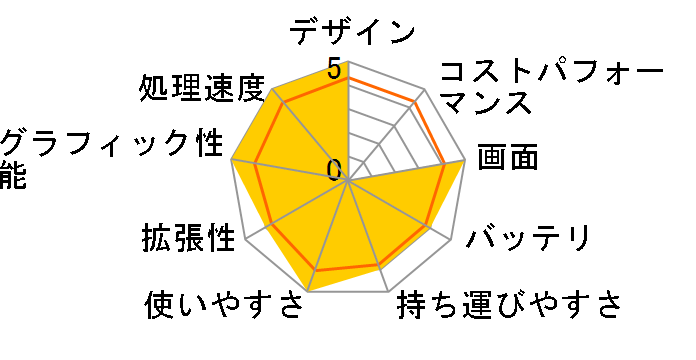 GS75-9SE-401JP�̃��[�U�[���r���[