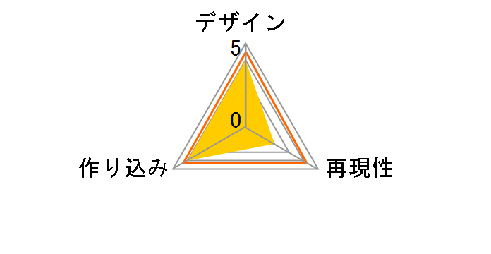 S.I.C. ���ʃ��C�_�[�t�H�[�[ �x�[�X�X�e�C�c�̃��[�U�[���r���[