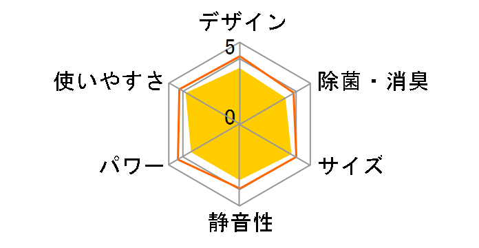 RAS-2219T�̃��[�U�[���r���[