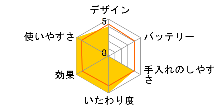 B+UTILITY HF-270W�̃��[�U�[���r���[