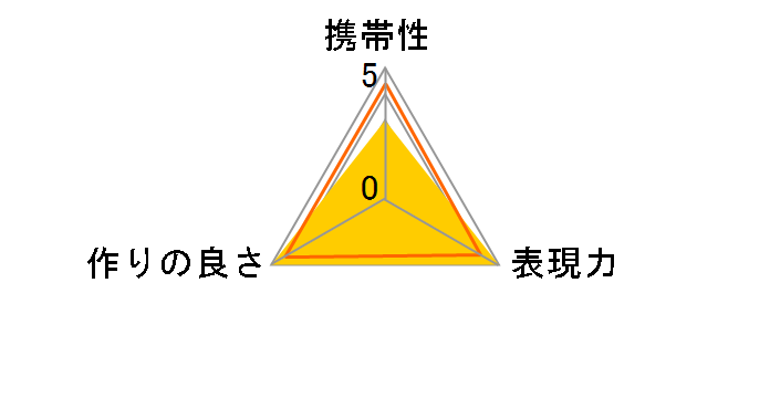 SHOTEN LM-CR M EX (S) [�V���o�[]�̃��[�U�[���r���[