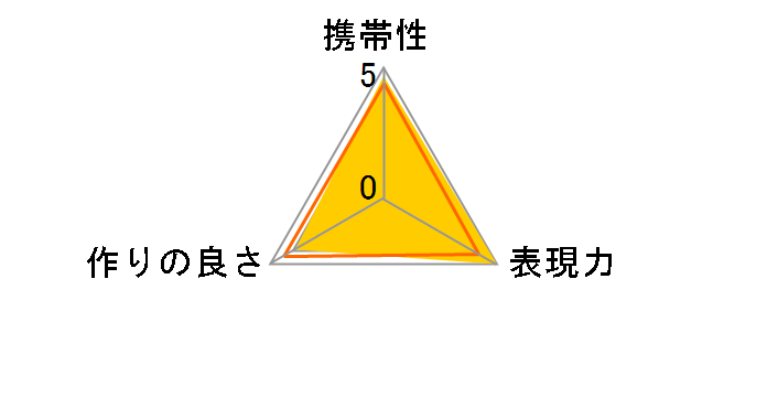 SHOTEN LM-NZ M EX (S) [�V���o�[]�̃��[�U�[���r���[