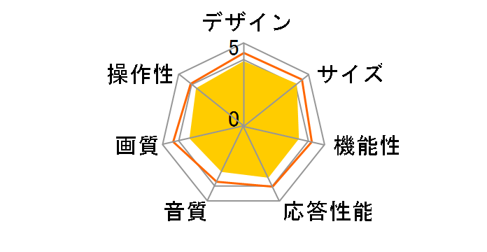 superbe SU-TV4304K [43�C���`]�̃��[�U�[���r���[