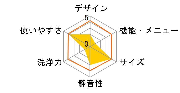 USB MINI WASHER US-MW001�̃��[�U�[���r���[