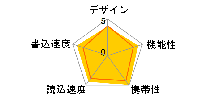 PicoDrive L3 GH-UF3LA512G-WH [512GB]�̃��[�U�[���r���[