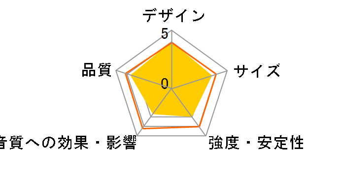 ISO-200 [�y�A]�̃��[�U�[���r���[