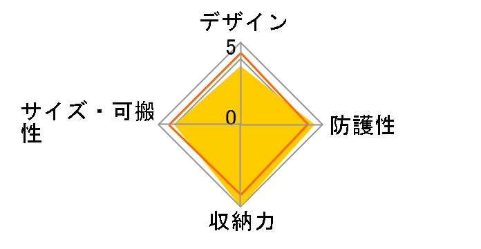 VEO SELECT 49 GR [�O���[��]�̃��[�U�[���r���[