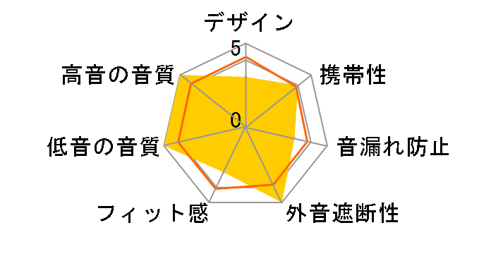 Matrix Cinema ANC�̃��[�U�[���r���[