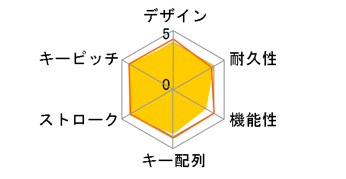 BSKBB310BK [�u���b�N]�̃��[�U�[���r���[