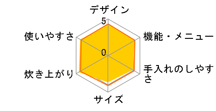 ���ǂ萆�� SR-PB109�̃��[�U�[���r���[