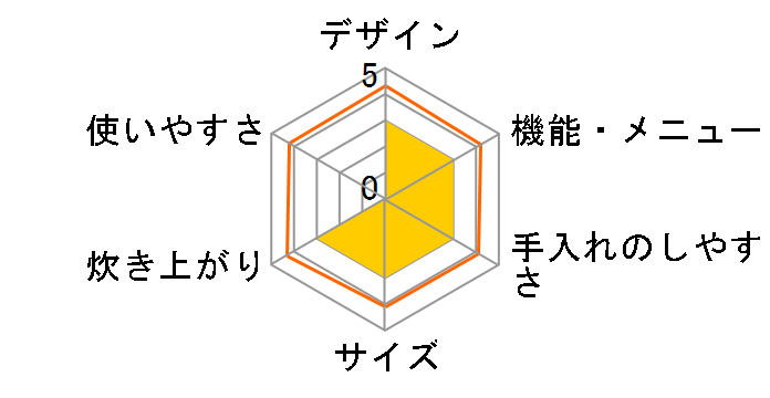 ���ǂ萆�� SR-PB189�̃��[�U�[���r���[