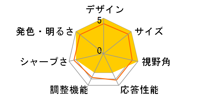 SE2219HX [21.5�C���`]�̃��[�U�[���r���[