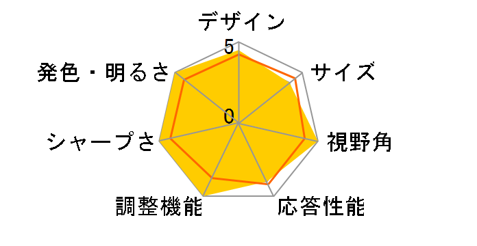 ColorEdge CG2420-ZBK [24.1�C���`]�̃��[�U�[���r���[