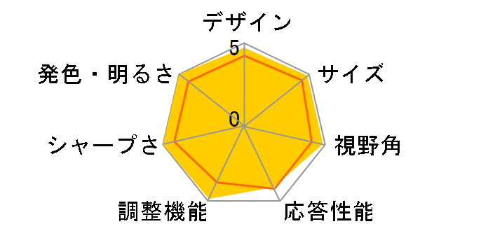 ColorEdge CS2420-ZBK [24.1�C���`]�̃��[�U�[���r���[