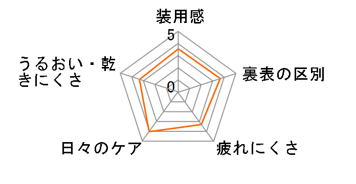 �t�F�C�X�e�B�`���[�h [�V�g���X�E�B���N 10������]�̃��[�U�[���r���[