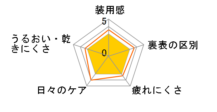 �W���X�`���A�[�g 1day UV [�I�[�g�N�`���[���I���[�u 10������]�̃��[�U�[���r���[