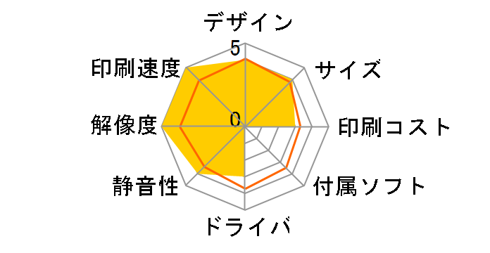 Satera LBP853Ci�̃��[�U�[���r���[