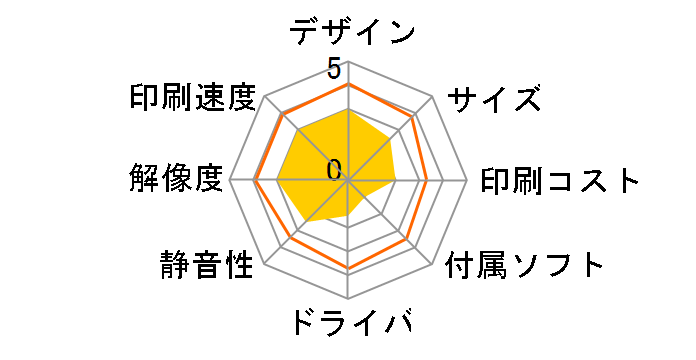 Satera MF745Cdw�̃��[�U�[���r���[