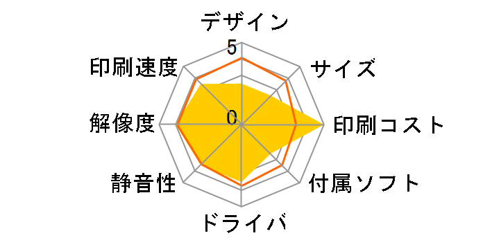 Satera MF743Cdw�̃��[�U�[���r���[