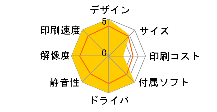 Satera LBP664C�̃��[�U�[���r���[