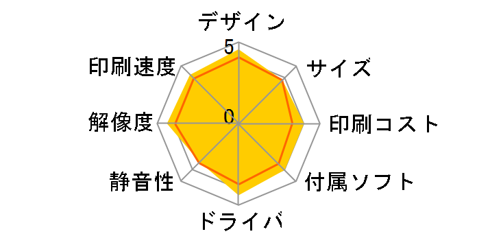 Satera LBP622C�̃��[�U�[���r���[