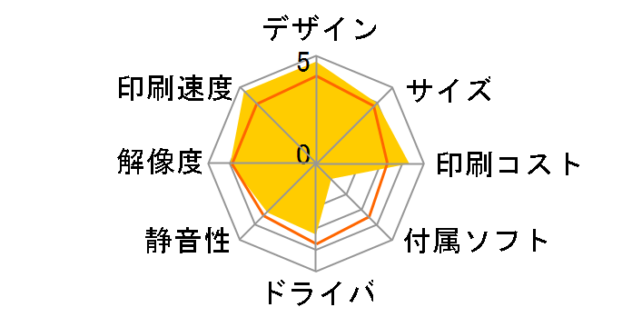 Satera LBP162�̃��[�U�[���r���[