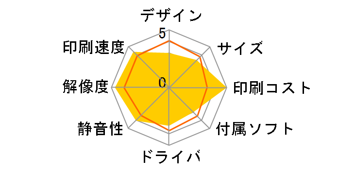 Satera LBP161�̃��[�U�[���r���[