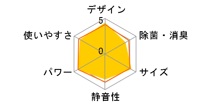 �G�I���A CS-259CF�̃��[�U�[���r���[