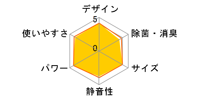 �G�I���A CS-289CF�̃��[�U�[���r���[