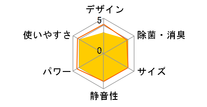 �G�I���A CS-369CF2�̃��[�U�[���r���[