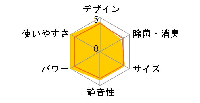 �G�I���A CS-409CF2�̃��[�U�[���r���[