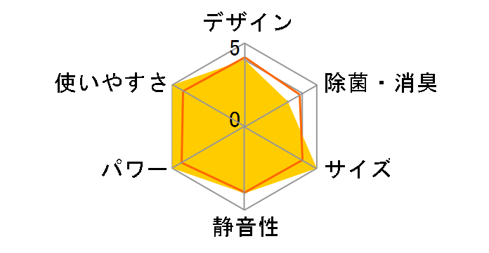 �G�I���A CS-569CF2�̃��[�U�[���r���[