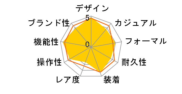 �I�V�A�i�X �}���^ OCW-S5000E-1AJF�̃��[�U�[���r���[