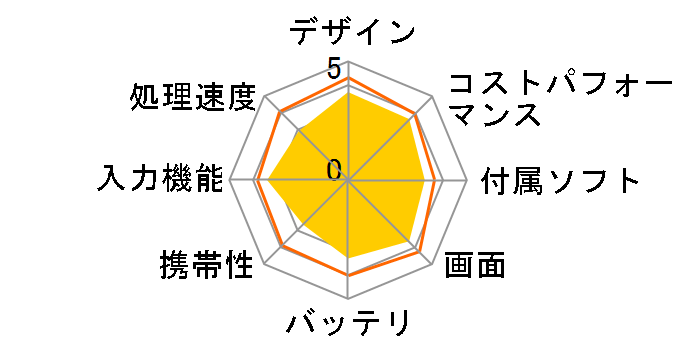 Lenovo TAB5 SoftBank [�u���b�N]�̃��[�U�[���r���[