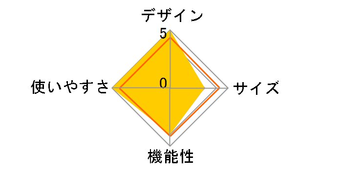 RED LABEL �A���b�N3 12770201 [�T���h]�̃��[�U�[���r���[