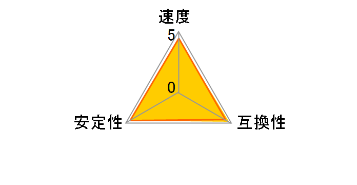 CFD Selection W4U3200CM-8G [DDR4 PC4-25600 8GB 2���g]�̃��[�U�[���r���[